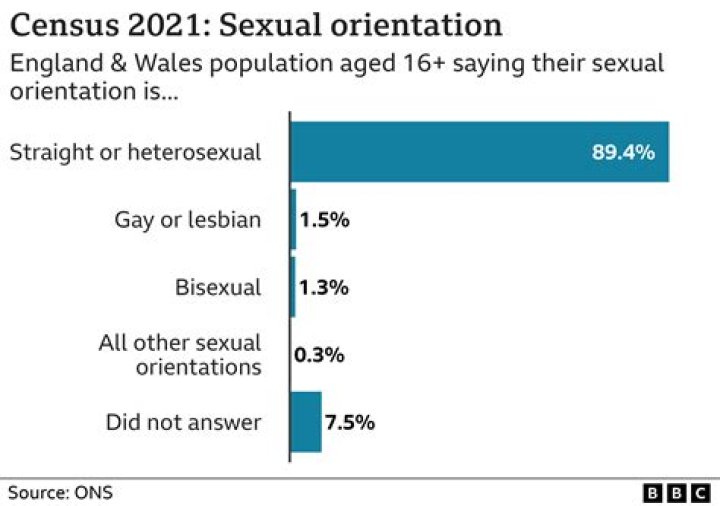 
Is DeAnna Bennett Gay? Husband Or Wife: Ethnicity And Sexuality Revealed 