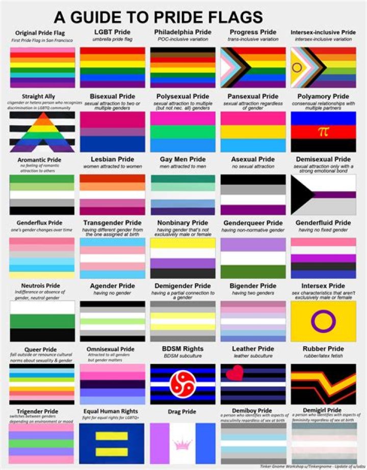 
Is Tim Cook Gay? Red Flags for New Us Laws on Gay Rights 
