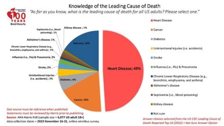 
What was Gloria Brown Cause of Death? 